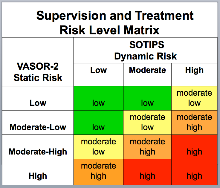 Web Risk matrix Table.png
